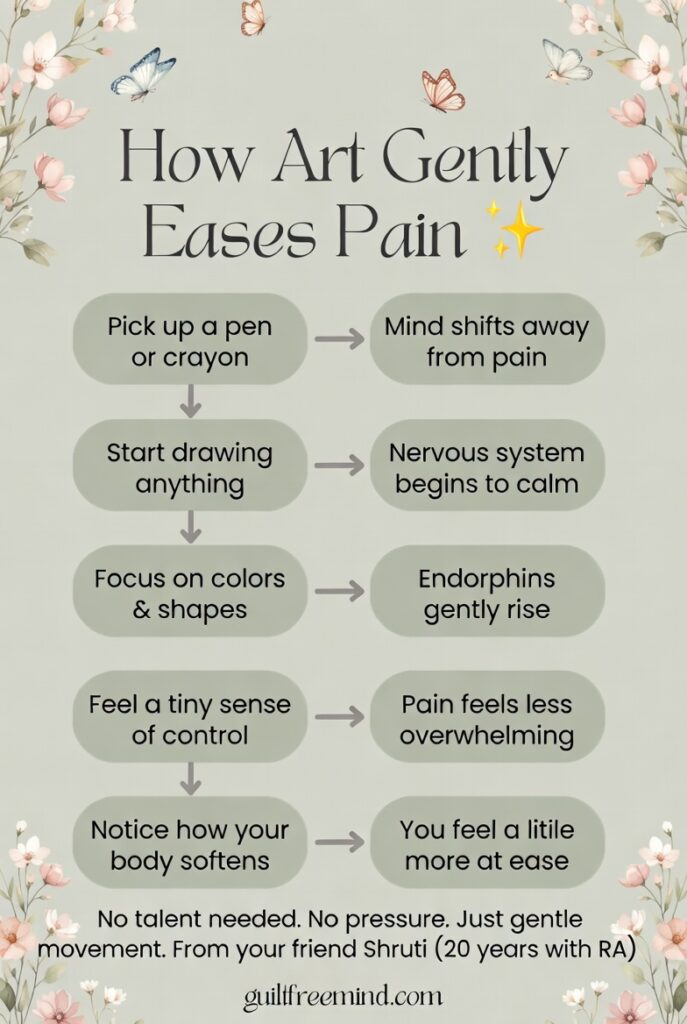 An infographic on how art eases pain