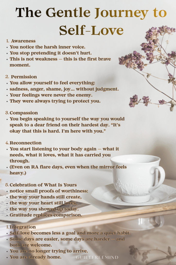 infographics on The Gentle Journey to Self-Love