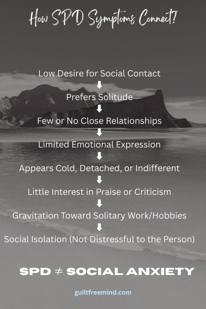 How SPD Symptoms Connect