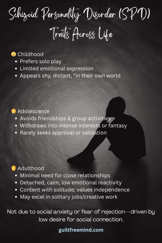 Schizoid Personality Disorder (SPD) Traits Across Life