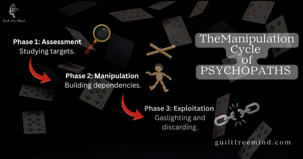 The manipulation cycle of psychopaths