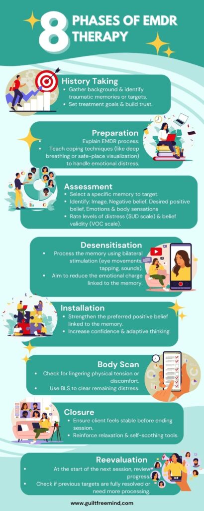8 Phases of EMDR Therapy