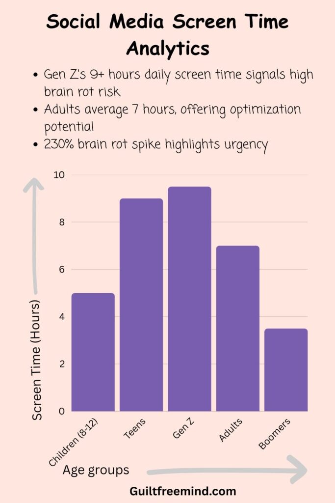 Social Media Screen Time Analytics