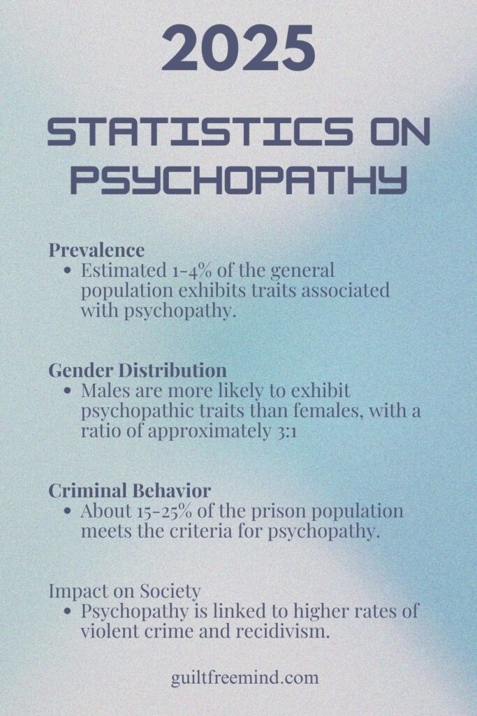 2025 statistics of psychopathy