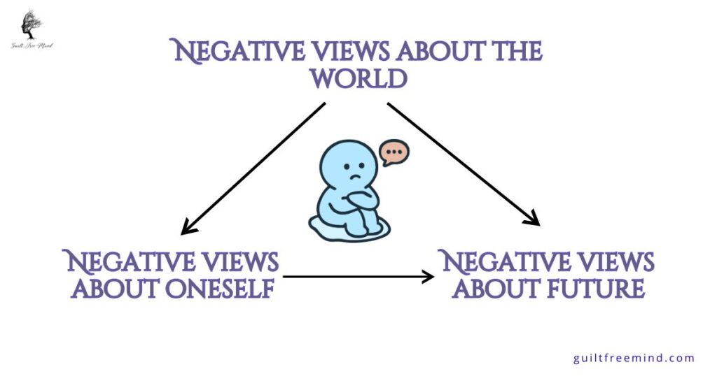 This diagram depicts how CBT interrupts the depressive cognitive triad developed by Dr. Aaron Beck.