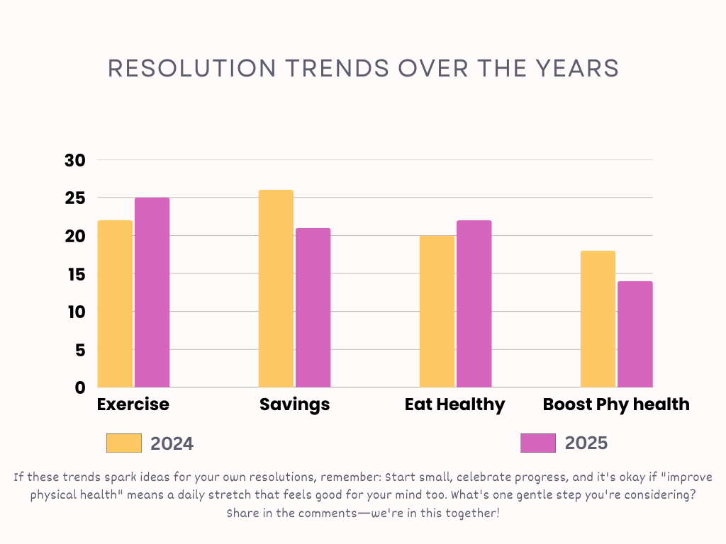 Resolution trends over the years-2
