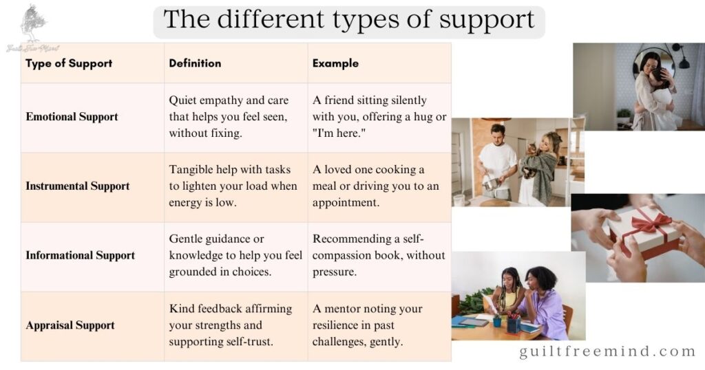 The different types of support infographic